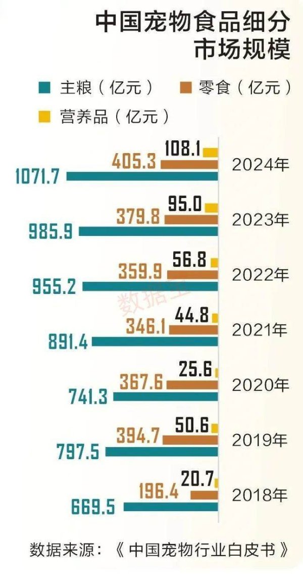 银易配资网 萌宠托起三千亿大市场 ！ “它经济”激活新消费赛道