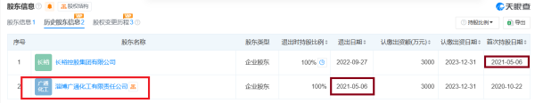 沪深优配 长裕集团IPO：成立仅6年借助收购整合满足上市条件 第二大主营产品产能利用率不足50%欲大幅扩产
