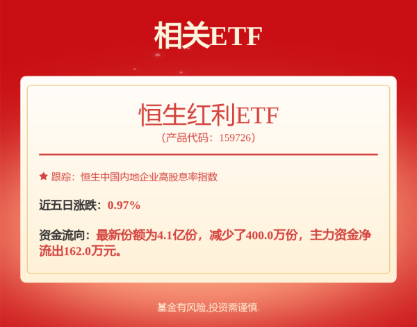 民信配资端 国泰君安价值精选混合发起式A,国泰君安价值精选混合发起式C: 关于国泰君安价值精选混合型发起式证券投资基金可能触发基金合同终止情形的提示性公告