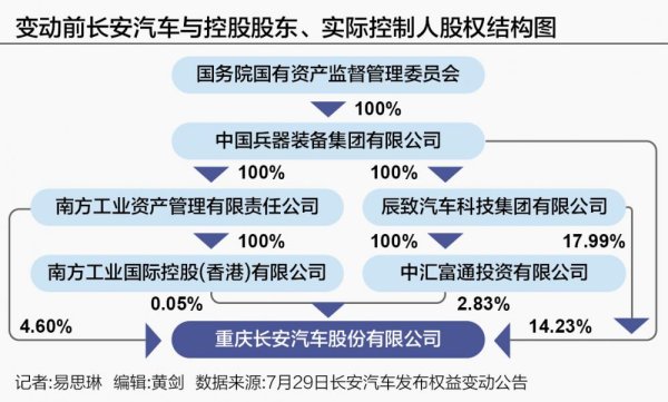 博星配资 汽车机器人、飞行汽车、具身智能 长安汽车集团升格谋局新赛道